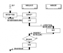 采購員與供應(yīng)商的關(guān)系是什么？如何維持舊供應(yīng)商關(guān)系？