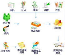 供應(yīng)商關(guān)系管理的名詞解釋？