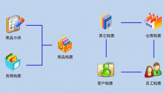 供應(yīng)鏈管理系統(tǒng)用哪種規(guī)則引擎軟件比較不錯？