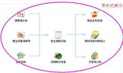 經(jīng)銷(xiāo)商管理系統(tǒng)的重要部分是經(jīng)銷(xiāo)商管理軟件嗎？