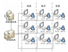 經(jīng)銷商管理軟件和經(jīng)銷商管理系統(tǒng)之間的關(guān)系？