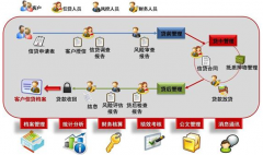作為公司助手，經(jīng)銷商管理系統(tǒng)好嗎？