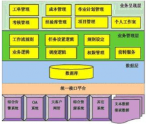 adp經(jīng)銷商管理系統(tǒng)的使用效果怎么樣？