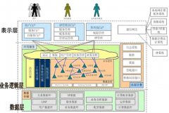 目前市場上的經(jīng)銷商管理系統(tǒng)哪些是比較全面完善的？