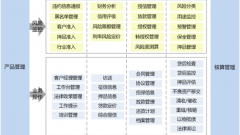 求經(jīng)銷商管理系統(tǒng)方案！
