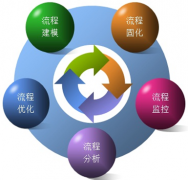 汽車經(jīng)銷商管理系統(tǒng)有什么功能？