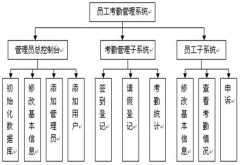 急求個人員管理軟件！