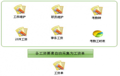 求個人員管理軟件！跟公司員工檔案差不多的軟件！