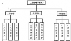 求助一款工會(huì)人員管理系統(tǒng)或者軟件，付費(fèi)也行？
