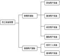 網(wǎng)吧管理人員常用工具軟件有哪些？