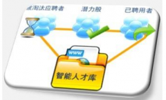 如何選擇招聘管理系統(tǒng)？