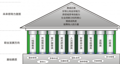 企業(yè)HR使用招聘管理系統(tǒng)的好處有哪些？