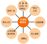 檔案管理軟件性質(zhì)作用有哪些？