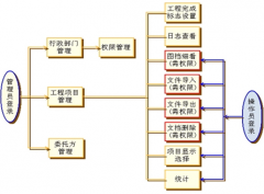 檔案管理軟件選擇哪一種好？