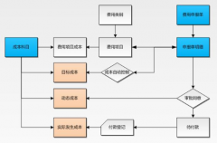 施工企業(yè)成本控制系統(tǒng),有哪些軟件？