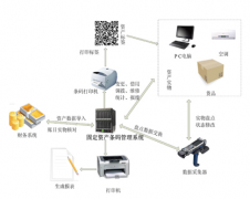 急求免費(fèi)的固定資產(chǎn)管理軟件？