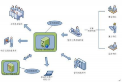 最好的電子文檔管理軟件？是什么