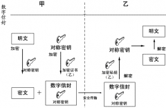 求一個(gè)好的免費(fèi)文檔管理軟件！