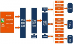 微信CRM主要功能是什么？哪家公司做微信CRM比較有名？
