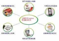 好用的物流管理軟件，要適合第三方物流