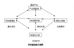 中小物流企業(yè)用什么物流管理系統軟件好？