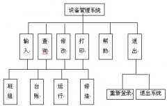 工廠生產(chǎn)設(shè)備管理臺賬怎樣制作？