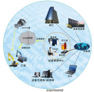 誰有機(jī)電設(shè)備管理臺帳軟件啊,最好免費(fèi)的謝謝了？