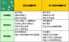 怎么取消工資管理系統(tǒng)啊？
