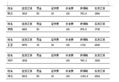 如何用工資表制作工資條？
