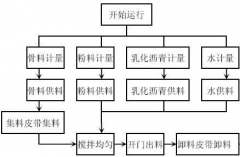 什么軟件可以管理工資，并且能夠打印工資條，最好可以批量打?。?>
                    </a>
                </div>
                <div   id=