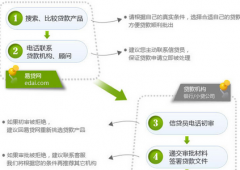求解工商銀行代發(fā)工資的流程？