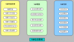 客戶檔案管理系統(tǒng)怎么選？