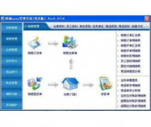 管理用戶檔案用什么軟件好？