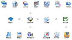 公司想購買門禁考勤系統(tǒng)，那個牌子的好？