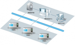 怎樣把門禁考勤系統(tǒng)數(shù)據(jù)導(dǎo)出？