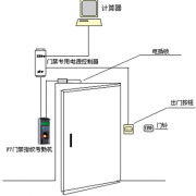 購買門禁考勤系統(tǒng)，哪個牌子的穩(wěn)定性強?