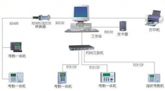 聯(lián)網(wǎng)型門(mén)禁考勤系統(tǒng)都包括哪些配件？