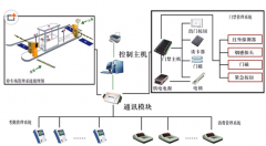門禁考勤系統(tǒng)怎么安裝？