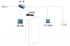 停車場智能門禁系統(tǒng)的如何實現(xiàn)？