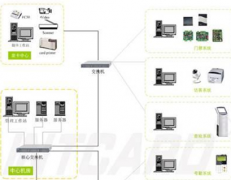 非聯(lián)網(wǎng)小區(qū)智能門禁系統(tǒng)都實現(xiàn)什么功能?。?>
            </a>
        </div>
        <h4 class=