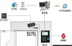 智能家居門禁系統(tǒng)中門磁開關(guān)的作用是什么？