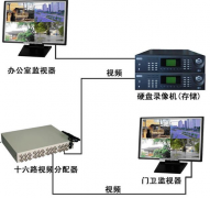 智能門禁系統(tǒng)的基本功能有哪些？