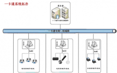 智能門禁管理系統(tǒng)，大概多少錢可以做下來(lái)？