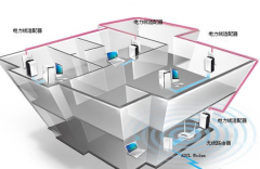 小區(qū)門(mén)禁管理系統(tǒng)較好的有哪些？