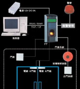 小區(qū)門(mén)禁系統(tǒng)一般多少錢(qián)?