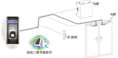門禁管理系統(tǒng)怎么樣做卡？