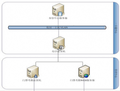 門禁管理系統(tǒng)的實(shí)質(zhì)是什么？