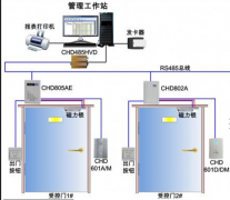 門禁系統(tǒng)管理軟件是什么？