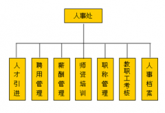 人事行政管理職責(zé)是什么?