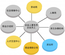 怎樣做好人事管理？